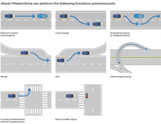 nissan intelligent driving 2015