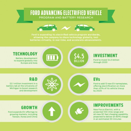 2016-Ford-Focus-Electric-Fast-Charge-System-program