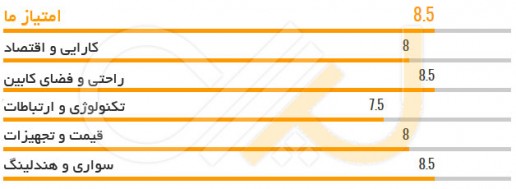 جدول امتیازات هیوندای سوناتا