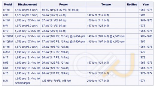 M10-engines