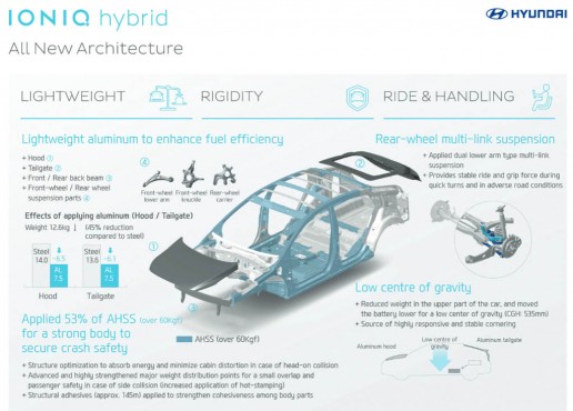 Hyundai IONIQ hybrid 