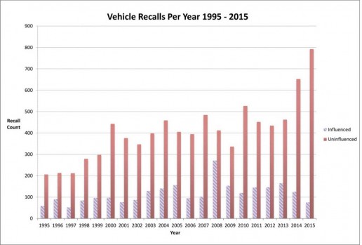 2015-annual-recalls-report-6