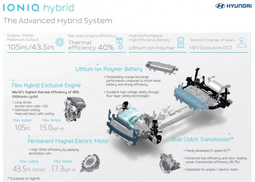 Hyundai IONIQ hybrid 