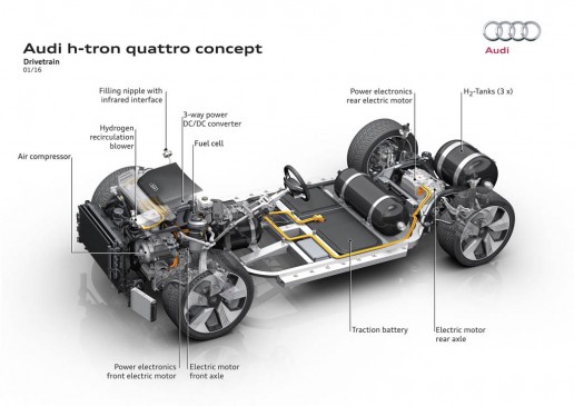 Audi H-Tron Quattro Concept Drivetrain