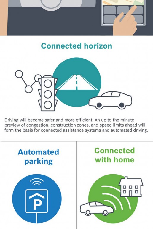 Bosch ConnectedMobility