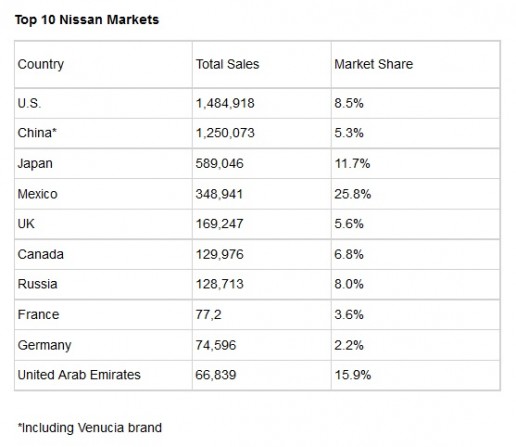 2015-renault-nissan-alliance-sales-3