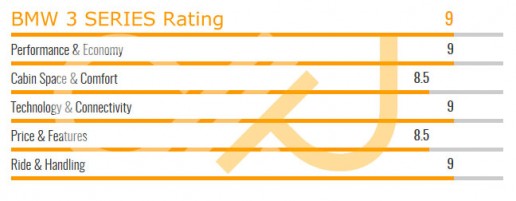 BMW-3-SERIES-BREAKDOWN