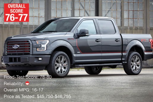 FORD F-150