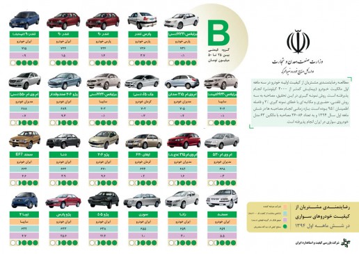 ارزیابی رضایت مندی مشتریان خودرو در ایران