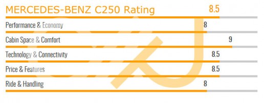 MERCEDES-BENZ-C250-BREAKDOWN