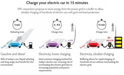 epfl-fast-charging-station