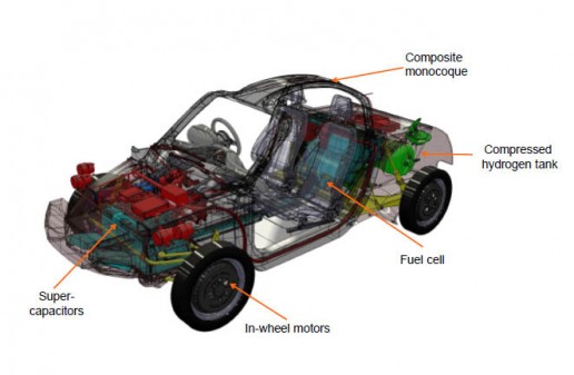 Riversimple Rasa Hydrogen-Powered Road Car