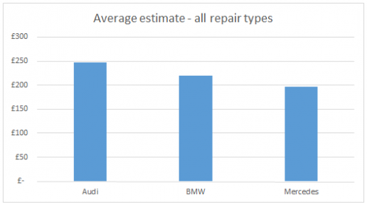 wcfmcfeb2016averageestimate