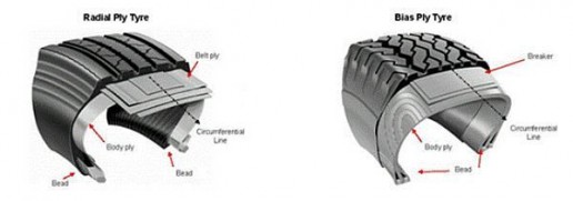 bias-ply-diagram