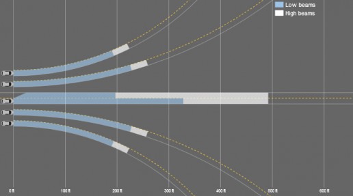 IIHS headlight diagram