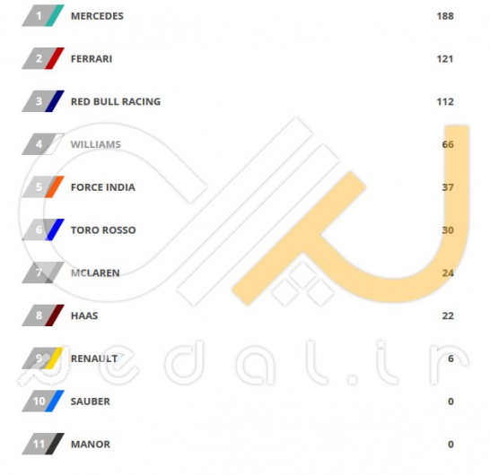 2016-Constructor-Standings