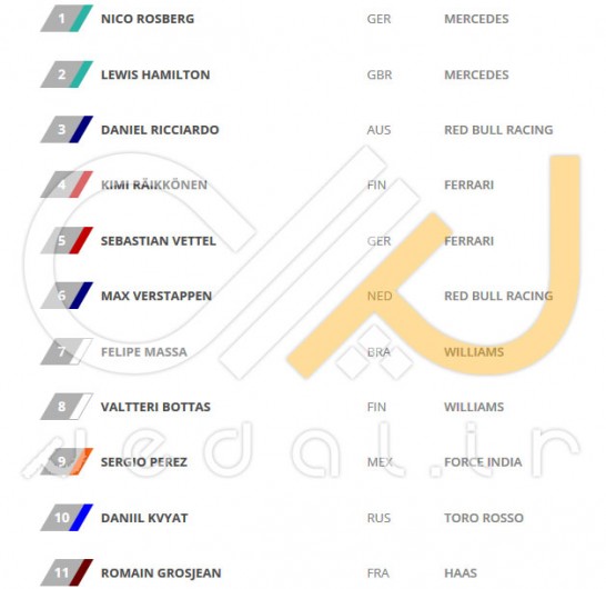 2016-Driver-Standings