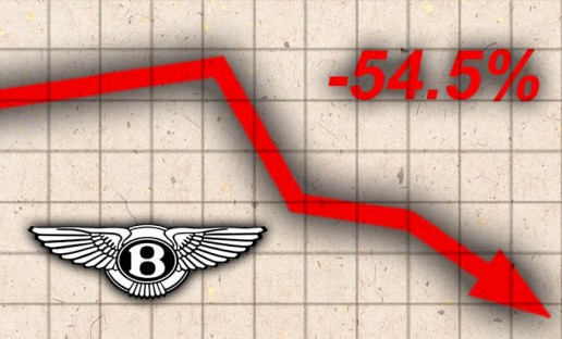 April-2016-Sales-Loser-BENTLEY