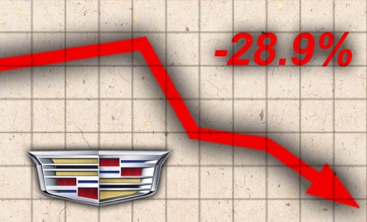 April-2016-Sales-Loser-CADILLAC