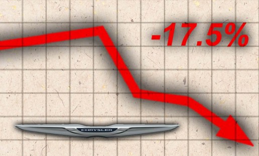 April-2016-Sales-Loser-CHRYSLER