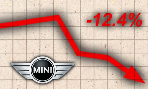 April-2016-Sales-Loser-MINI