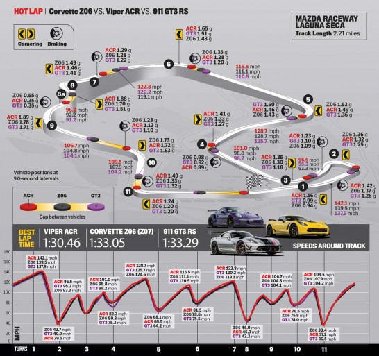 Corvette-Z06-vs-Viper-ACR-v