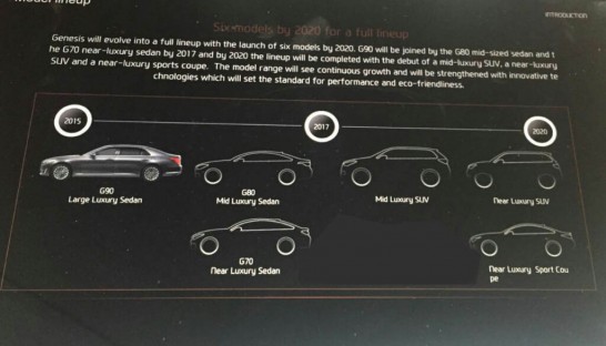 Genesis Roadmap