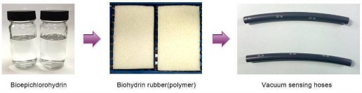 Vacuum_sensing_hose_production_process