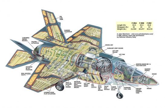 AIR_F-35B_Cutaway_lg-1024x674