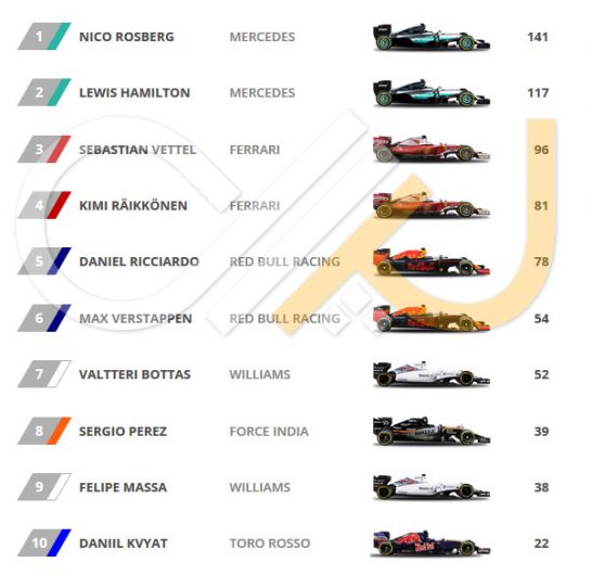 Driver-Standings