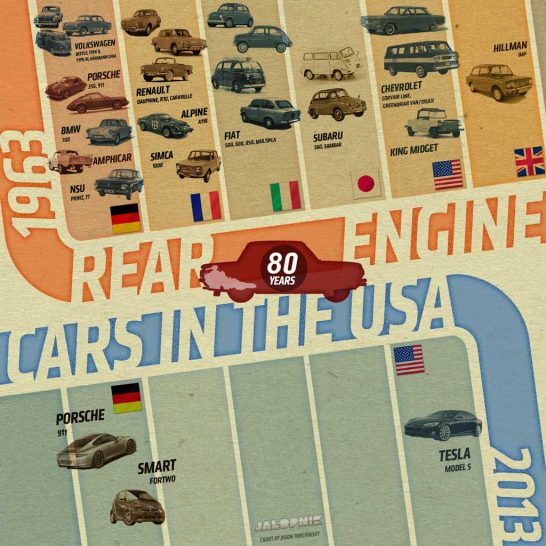 Rear Engine Cars 01