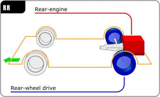 Rear Engine Cars 02
