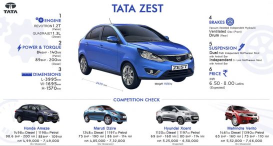 TaTa-New-Car-Zest-Price-in-Kochi-Thrissur-Kerala