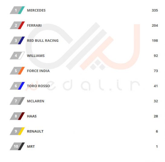 Constructor-Standings