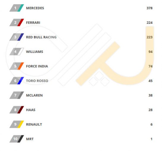 Constructor-Standings