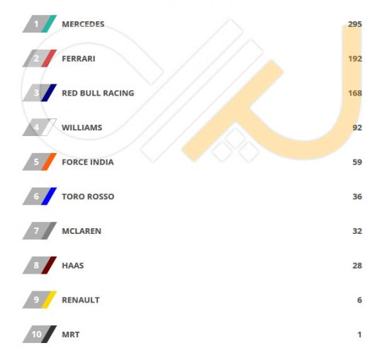 Constructor-Standings