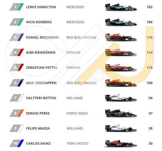 Driver-Standings