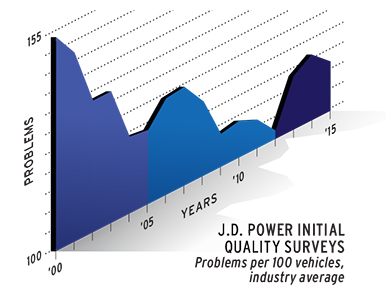 New-Rules-of-Car-Buying-03-Peruse-2