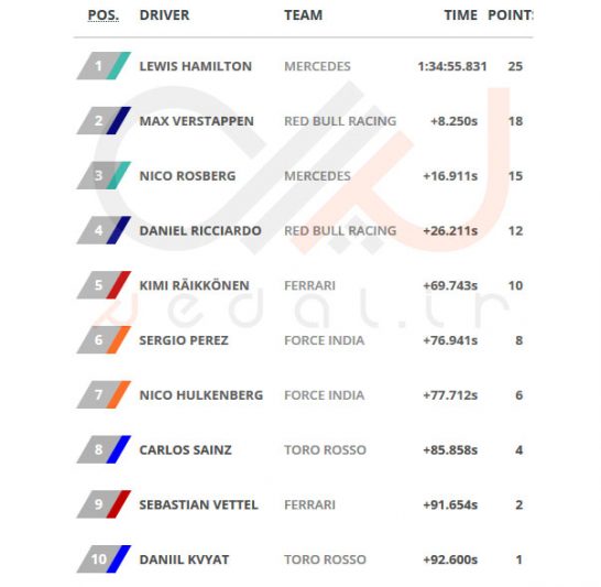 RACE-RESULTS