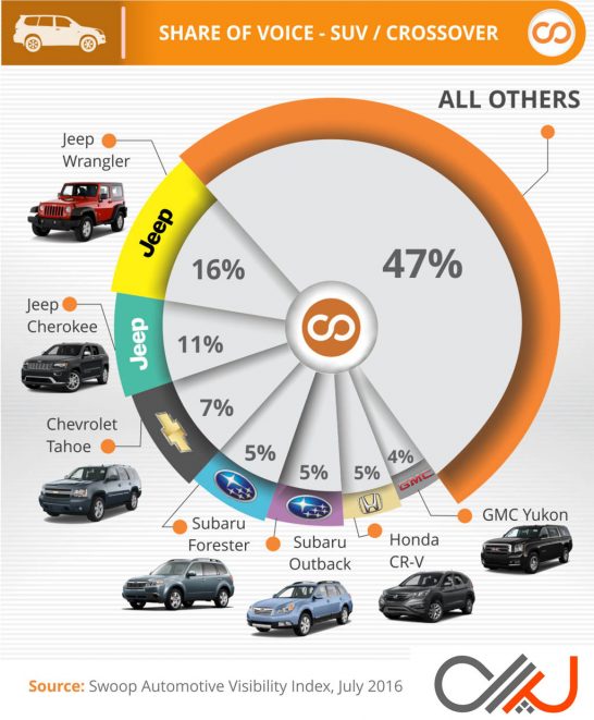 Swoop-Most-Visible-Crossovers-Q2-2016