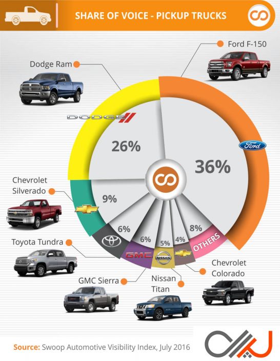 Swoop-Most-Visible-Pickups-Q2-2016