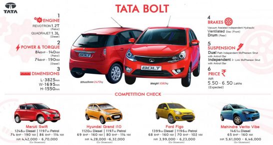 tata-bolt-all-you-need-to-know