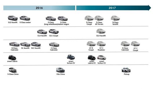 updated-mercedes-benz-2017-