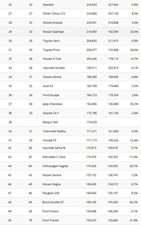 2016-first-half-best-selling-cars-worldwide-2