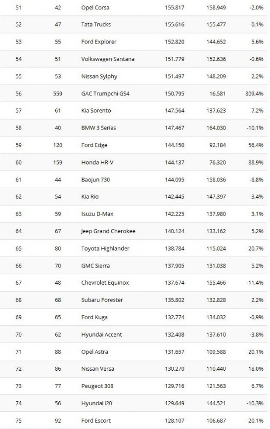 2016-first-half-best-selling-cars-worldwide-3