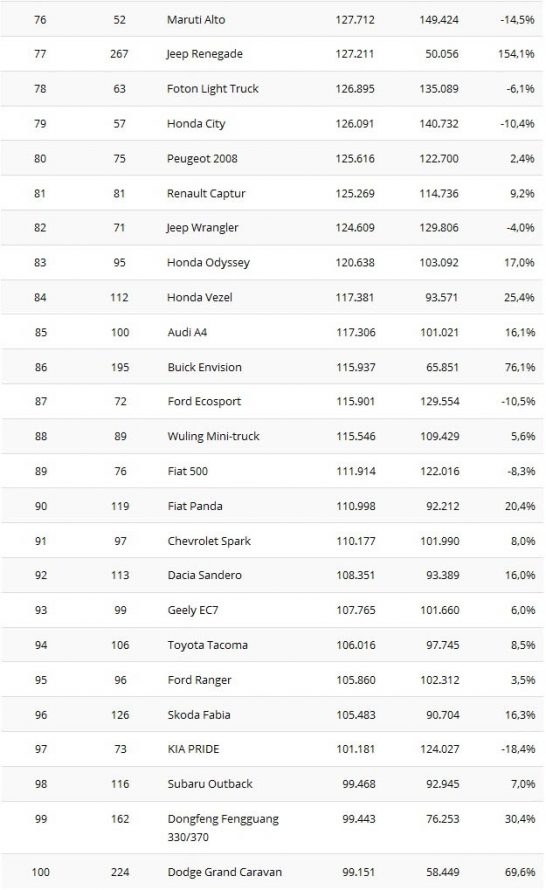 2016-first-half-best-selling-cars-worldwide-4