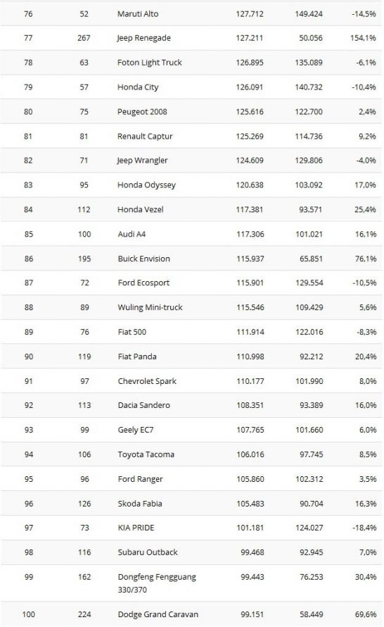 2016-first-half-best-selling-cars-worldwide-4