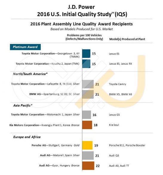 2016_u.s._iqs-plant_quality_5