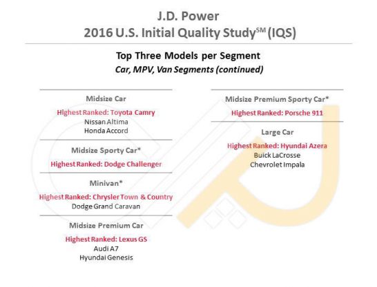 2016_u.s._iqs_car-mpv-van_3