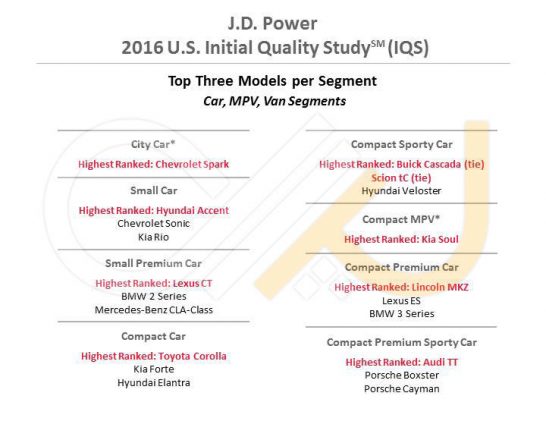 2016_u.s._iqs_car-mpv_van_2